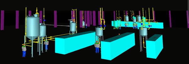 3D Skid Model