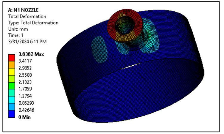 Vessel Configuration